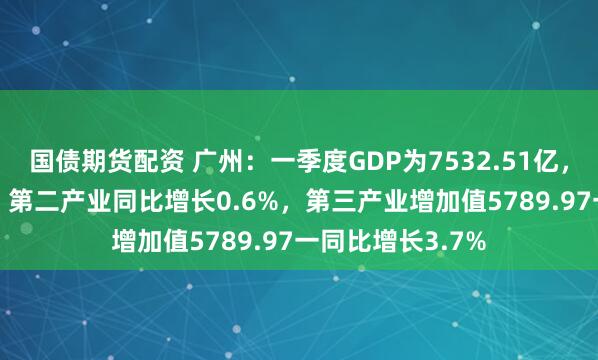 国债期货配资 广州：一季度GDP为7532.51亿，同比增长3.0%，第二产业同比增长0.6%，第三产业增加值5789.97一同比增长3.7%