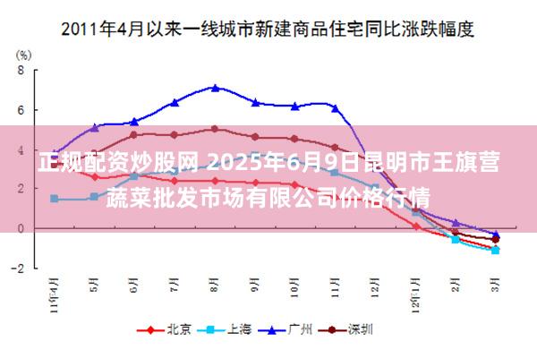 正规配资炒股网 2025年6月9日昆明市王旗营蔬菜批发市场有限公司价格行情